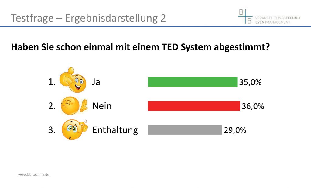 Voting System ausleihen