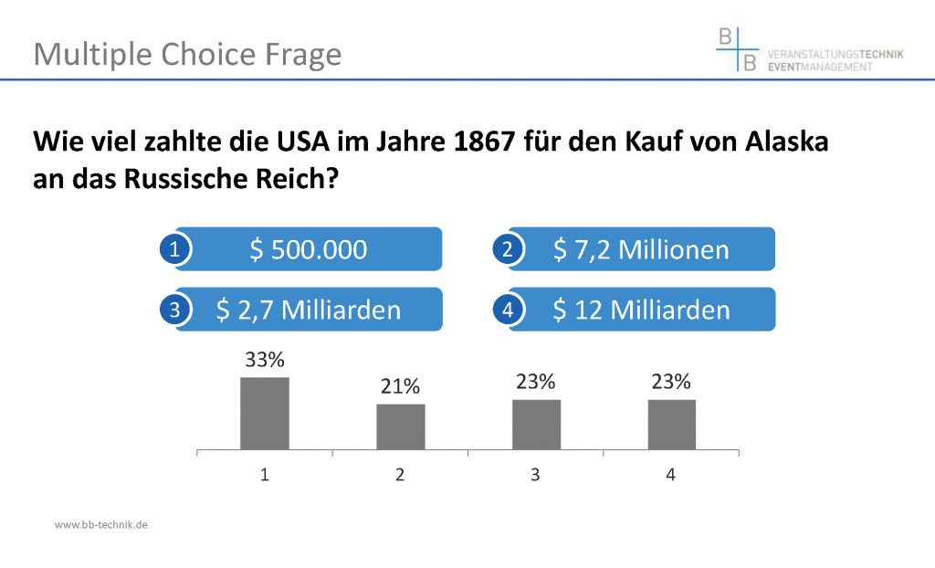 Voting System mieten Mainz Frankfurt Köln Düsseldorf Bonn Koblenz Mannheim Darmstadt Wiesbaden Freiburg