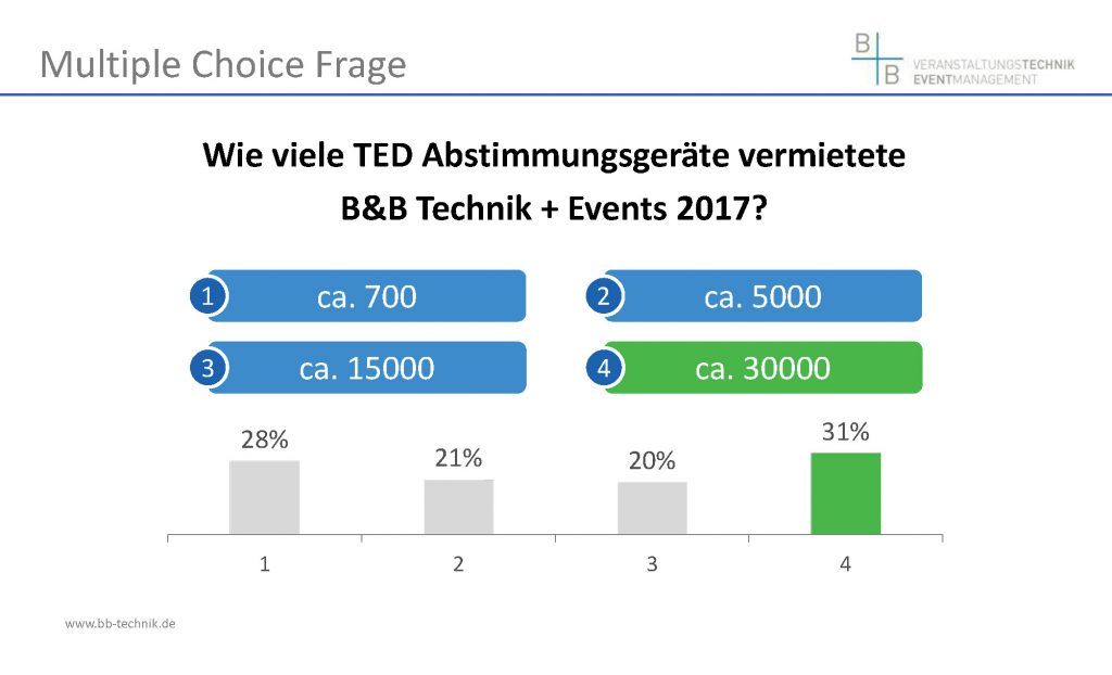 Voting System verleih Frankfurt Dresden Leipzig Fortbildung mitarbeiter Ärztefortbildung Umfrage